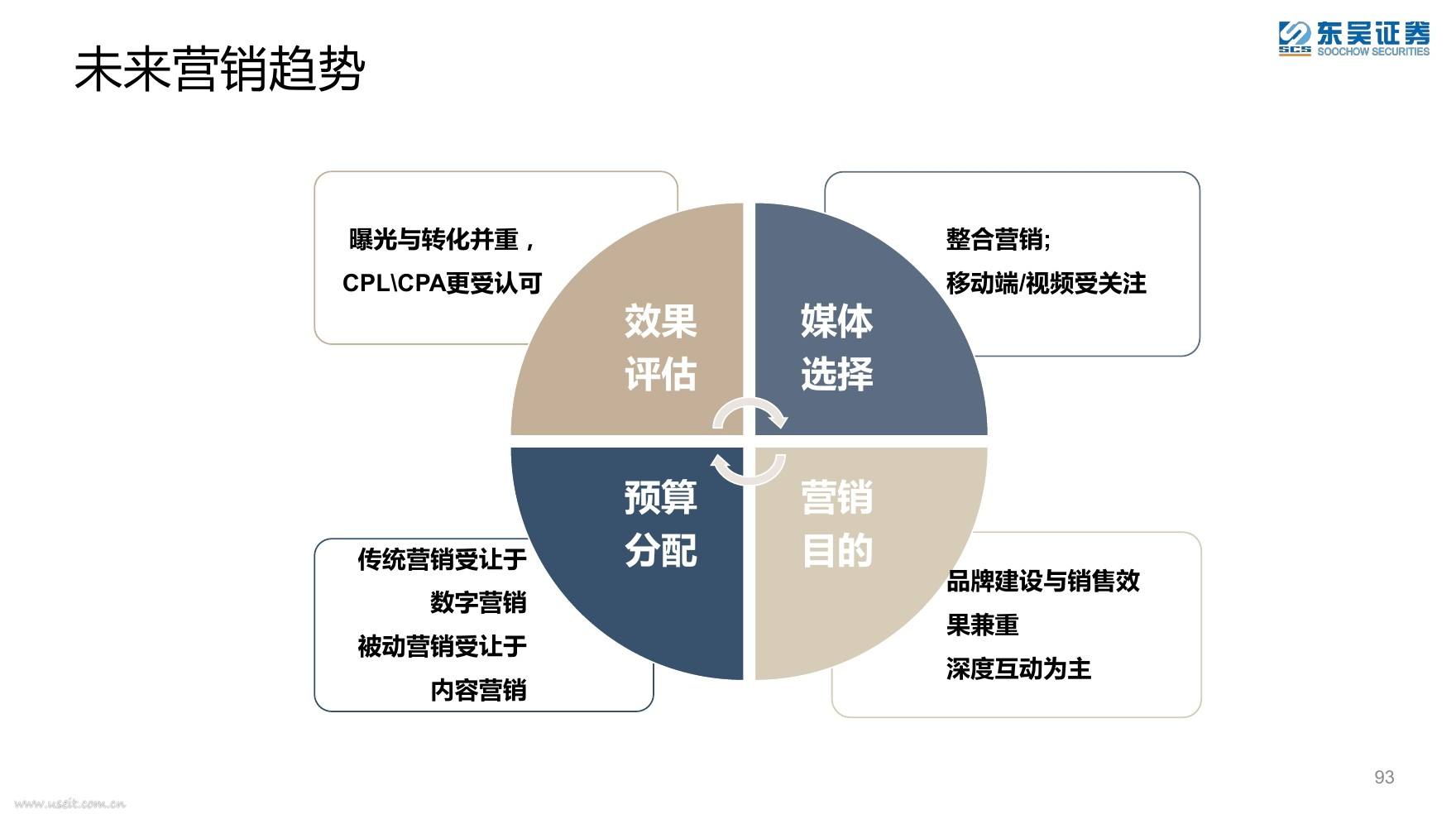 网络营销
